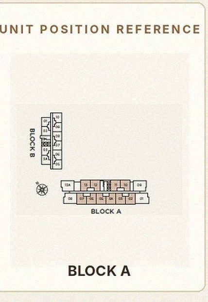 Unit position reference diagram for Blocks A and B
